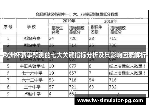 欧洲杯赛事预测的七大关键指标分析及其影响因素解析 欧洲杯赛事预测的七大关键指标分析及其影响因素解析