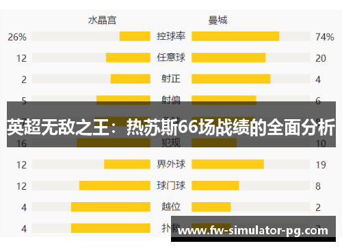 英超无敌之王:热苏斯66场战绩的全面分析 英超无敌之王:热苏斯66场战绩的全面分析