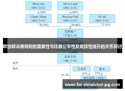 欧协联决赛规则的重要性与比赛公平性及竞技性提升的关系探讨 欧协联决赛规则的重要性与比赛公平性及竞技性提升的关系探讨